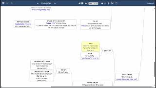דף יומי מסכת שבועות דף כח - שיעור קצר וברור במיוחד בליווי תרשים (שיעורי הדף היומי בקצרה מאת הרב אורי בריליאנט) - התמונה מוצגת ישירות מתוך אתר האינטרנט יוטיוב. זכויות היוצרים בתמונה שייכות ליוצרה. קישור קרדיט למקור התוכן נמצא בתוך דף הסרטון דף יומי מסכת שבועות דף כח - שיעור קצר וברור במיוחד בליווי תרשים (שיעורי הדף היומי בקצרה מאת הרב אורי בריליאנט) - התמונה מוצגת ישירות מתוך אתר האינטרנט יוטיוב. זכויות היוצרים בתמונה שייכות ליוצרה. קישור קרדיט למקור התוכן נמצא בתוך דף הסרטון