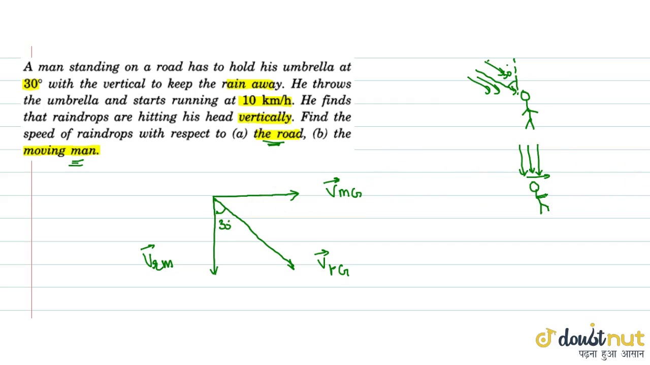 A man standing on a road has to hold his umbrella at `30^0` with the veetical to keep the rain a...
