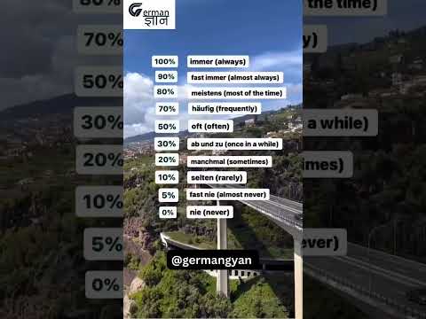 Learn adverbs of frequency! #germangyan #germangyan
