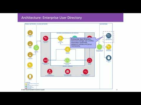 CSCC Webinar: Cloud Customer Architecture for Securing Workloads on Cloud Services