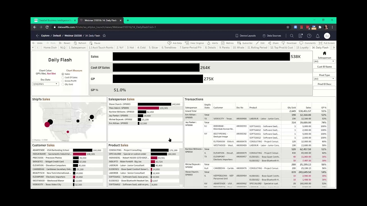 Top BI Reports & Dashboards for 2021