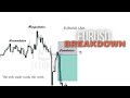 EURUSD BREAKDOWN USING ICT POWER OF THREE ( By Lethality )