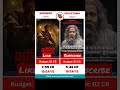 Surongo Vs Paiyotoma Movie Comparison Shorts Surongo Priyotoma Kgf2 Song Srk Leo Love