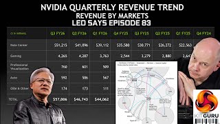 Leo Says 83 – Memory Shortages Explained: The Circular Money Machine