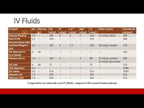 Applied Physiology for Anesthesia - 03 - Circulation - Part 2