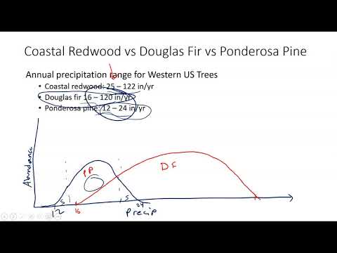 APES Topic 2.4: Ecological Tolerance