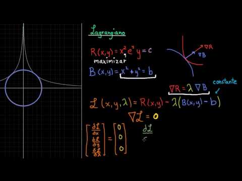 El Lagrangiano-Khan Academy