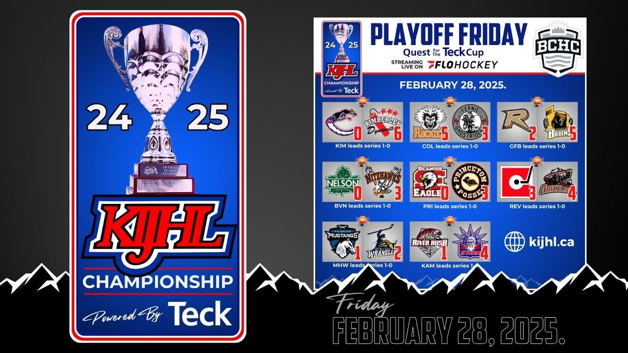 KIJHL Now - Feb. 28/25