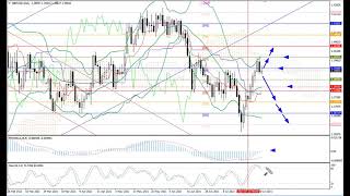 Weekly Forex forecast 02-06.08.21: EUR/USD, GBP/USD, USD/JPY, AUD/USD, Gold