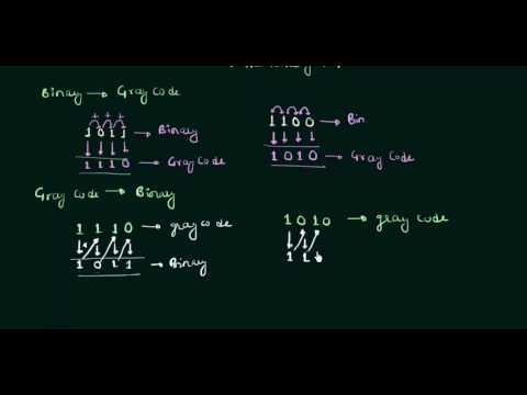 Gray Code to Binary & Binary to Gray Code conversions (Old)