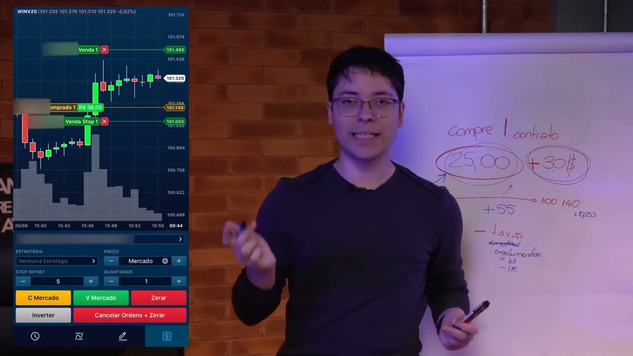 Como ganhar dinheiro com Mini Índice - Estratégias Fáceis para Day Trade