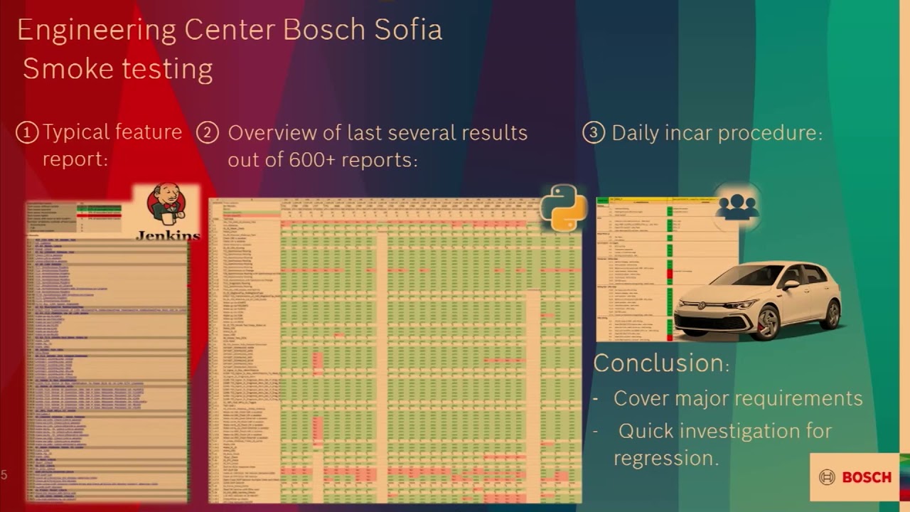 Lecture 06: Superagent reveals V&V process implemented in supercar. Done! by Pavel Hubenov