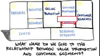 04 Relationship Between Value Prop and Customer Segments quicktime