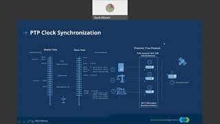 Precision Time Protocol