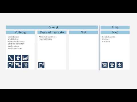 Bedrijfskosten aftrekken in aangifte inkomstenbelasting