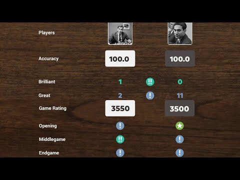 Bobby Fischer VS Mikhail Tal || The PERFECT GAME