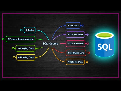 The Ultimate Full SQL Course MySQL Tutorial For Beginners