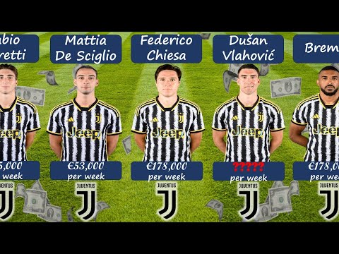 Juventus Salaries Season 2023/2024