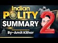 COMPLETE INDIAN POLITY SUMMARY LECTURE 2 Of Laxmikanth For UPSC And Other Exams BY AMIT KILHOR