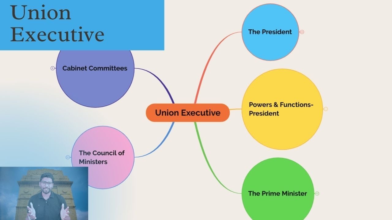 The Union Executive | Curious E