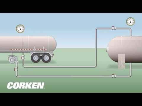 Liquefied Gas Transfer (LPG Transport to Storage Tank)