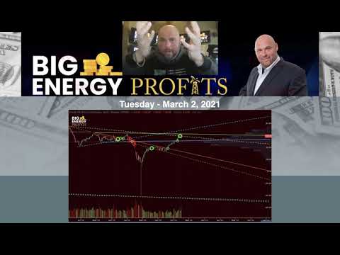 Daily Market Update: March 2, 2021