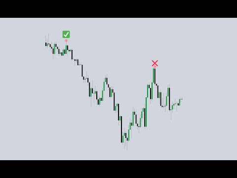 COMO IDENFITICAR ALTOS Y BAJOS VALIDOS DE LIQUIDEZ A SER NEUTRALIZADOS  #smartmoneyconcepts #icT