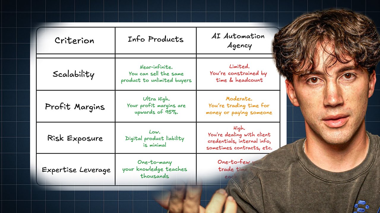 AI agencies are DEAD.. this AI business printed $1M (easy)