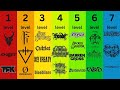 The 7 Levels Of Christian Metal