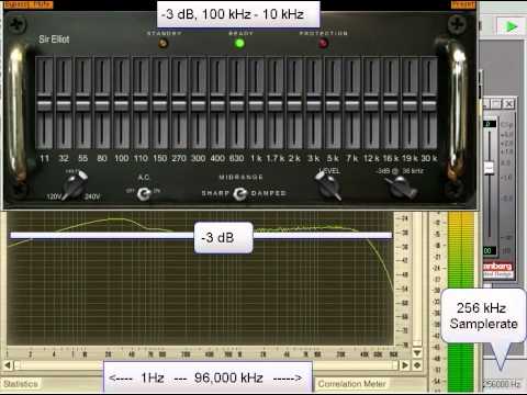 -3dB from 10 kHz - 100 kHz, 256 kHz Pinknoise