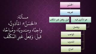 صورة الدرس 23   الحسن والقبيح