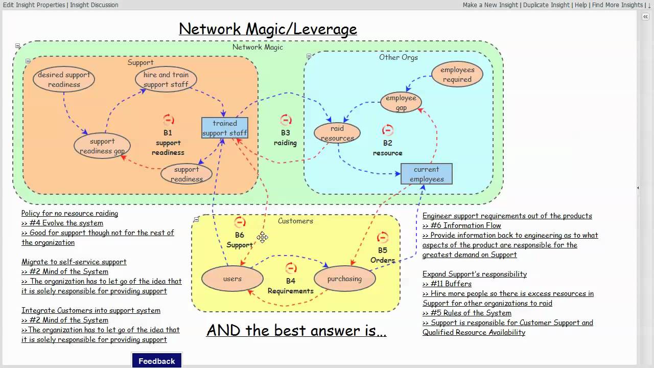 theWay/Network Magic/Leverage xRev - YouTube