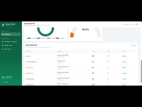 APLIKASI DASHBOARD UNTUK MONITORING  KONSUMSI ENERGI TRANSPORTASI CARBON  FOOTPRINT BERBASIS WEB