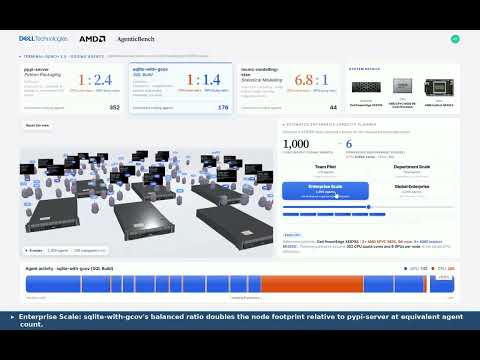 One Server Behaves Like Three Machines | AgenticBench on Dell PowerEdge + AMD Instinct MI355X