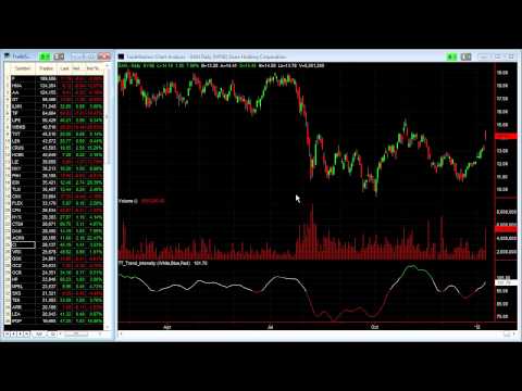 Tapetally.com Daily Market Recap for 10-Jan-2012