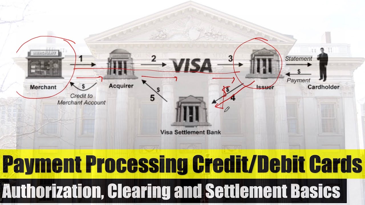 Payment Processing Credit/Debit Cards (Authorization, Clearing and Settlement Basics)