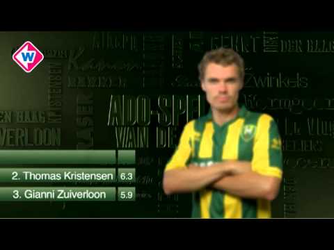 Aaron Meijers Speler van deWeek