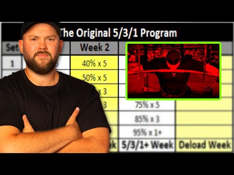 Jim Wendler’s 5/3/1 - 2 Year Review!