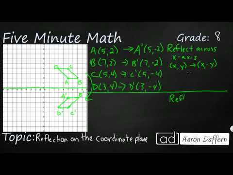 Reflections In The Coordinate Grid 8th Grade Math