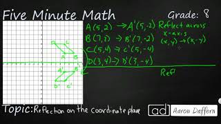 8th Grade Math Reflection on the Coordinate Plane
