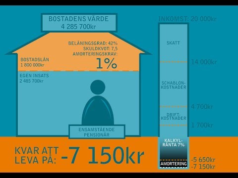 FI Informerar: Skärpt amorteringskrav - Ensam pensionär