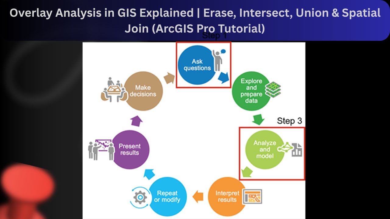Overlay Analysis in GIS Explained | Erase, Intersect, Union & Spatial Join (ArcGIS Pro Tutorial)