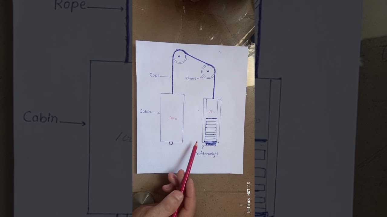 elevator load test / load balancing
