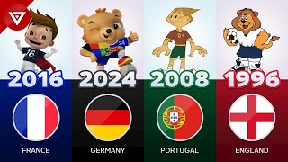 The Evolution of UEFA Euro Mascots from 1980-2024 | All Euro Mascots