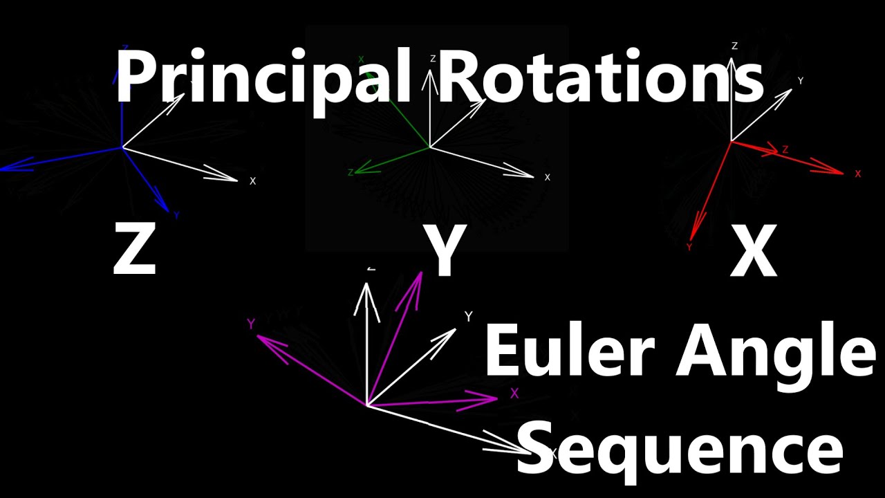 Principal Rotations for Euler Angles | Numerical Methods with Python 6
