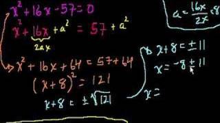 Completing the square