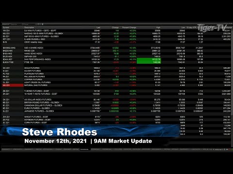 November 12th, 9AM ET Market Update on TFNN - 2021
