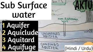 Aquifer | Aquiclude | Aquitard | Aquifuge | Sub Surface water