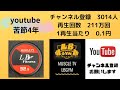 苦節 4年youtube登録3014人🤗211万再生🥰2100本動画🥰収益発表㊗️