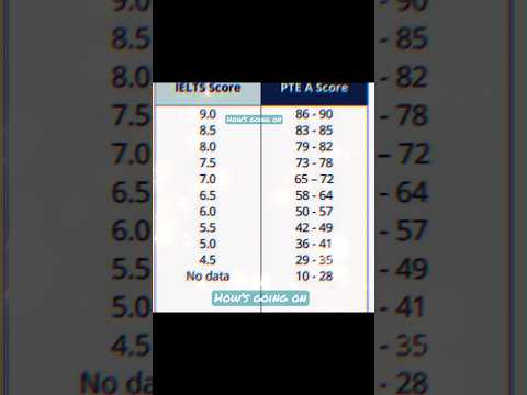 PTE aur  IELTS bands ka muqabla || PTE A conversion to IELTS band  #viral #shorts